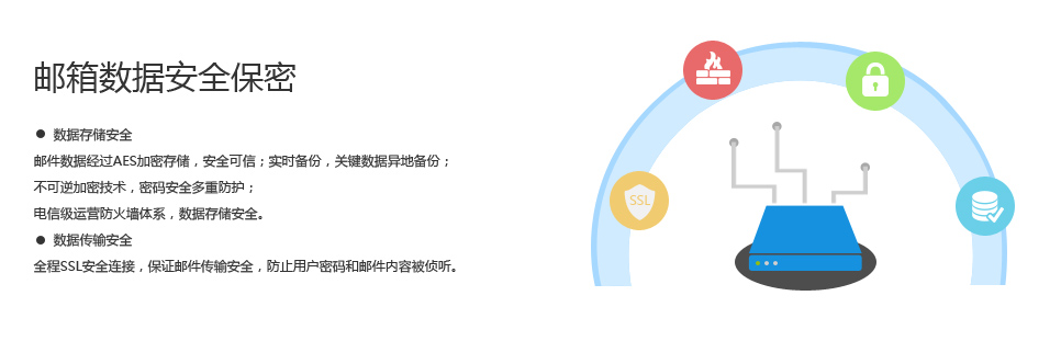 数据安全保密