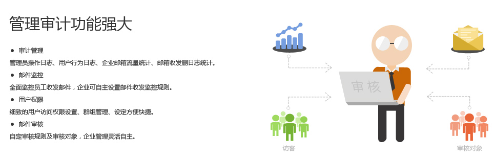 统计管理功能强大